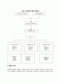 [비즈니스/경제] 인적자원 계획의 수립방법과 과정 레포트 3페이지