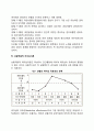 리더십 특성이론 행동이론 상황이론 레포트 4페이지