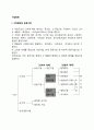 기업형태) 개인기업 소수공동기업 협동조합 공사공동기업 레포트 2페이지