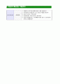 [한국석유공사-최신공채합격자기소개서]면접기출문제석유공사자소서한국석유공사자기개서knoc합격자소서합격자기소개서한국석유공사 6페이지