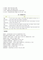 경영관리기능(PODC) 경영관리의 계획기능 조직기능 지휘기능 통제기능 5페이지