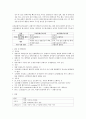 성인간호 18장 요로계 요약정리(시험대비) 7페이지