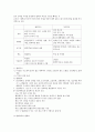 성인간호 18장 요로계 요약정리(시험대비) 13페이지
