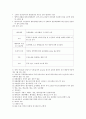 성인간호 18장 요로계 요약정리(시험대비) 23페이지