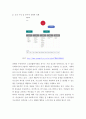 본인이 관심 있는 사회복지분야를 선정한 후(예: 아동복지, 노인복지, 장애인복지, 정신보건 등), 거주하는 지역(시군구)에 해당 분야의 사회복지시설 조사(기관 리스트 정리 5페이지