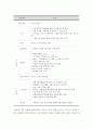 컨설팅 장학의 특징과 종류를 설명하고 구체적인 컨설팅 장학의 사례를 조사하여 소개하시오 7페이지