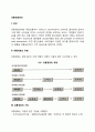 [유통경로관리] 유통경로의 유형 및 기능 경로흐름의 종류 레포트 2페이지