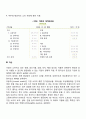 대차대조표의 의미 레포트
 3페이지