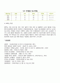 재고관리와 재고관리시스템에 대하여 6페이지