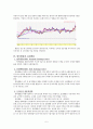 외환거래 동향은 외국환은행의 상품별(현물환, 선물환, 외환스왑, 기타 파생상품) 외환 거래규모를 각 연도 중 일평균 거래량으로 보여주고, 상품별 거래 추이를 설명할 것 6페이지