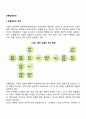 유통경로관리] 유통경로결정 레포트 2페이지