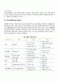 촉진전략) 광고 판매촉진 홍보 인적판매 레포트 4페이지