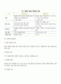 협상관리] 협상방법론 레포트 4페이지