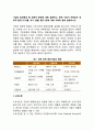 기업의 일반환경 중 경제적 환경에 대해 설명하고 현재 기업이 처해있는 경제적 환경 (이자율 유가 환율 물가 등)에 대해 사례와 함께 설명하시오 2페이지
