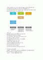 지방정부의 청소년관련 행정조직과 청소년정책 및 사업을 나열하고 새롭게 개발되어야 할 정책이나 프로그램을 논하시오 6페이지