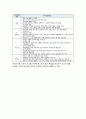 동기이론에 대하여 설명하고 청소년지도사가 되려는 자신의 동기를 기술하시오 6페이지