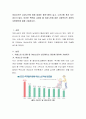 여성노인은 남성노인에 비해 대체로 평균수명이 길고, 노년기에 혼자 사는 경우가 많다. 이러한 측면을 고려할 때 여성노인에 대한 사회복지적 차원의 지원방안에 대해 기술하시오. 2페이지