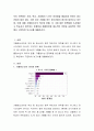 가출청소년의 의미와 현황, 또 그에 대한 정책들을 조사해보고 학습자가 생각하는 문제점과 해결방안을 제도적인 측면과 실질적인 측면에서 구문하여 보고서를 제출하시오. 2페이지