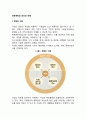 경영계획의 의의와 유형 레포트 2페이지