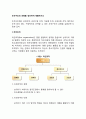 조직구조의 유형을 정리하여 제출하시오 2페이지
