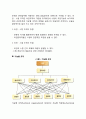 조직구조의 유형을 정리하여 제출하시오 4페이지