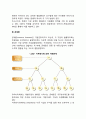 기업집중의 형태] 카르텔 트러스트 콘체른 레포트 3페이지