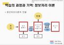교육심리학] 학습의 인지이론적 관점 발표자료 28페이지