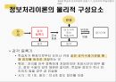 교육심리학] 학습의 인지이론적 관점 발표자료 29페이지