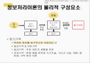 교육심리학] 학습의 인지이론적 관점 발표자료 33페이지