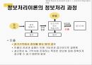 교육심리학] 학습의 인지이론적 관점 발표자료 38페이지