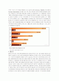 잉카의 문명 페루에 대하여
 5페이지