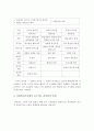 리더십 유형에는 어떤 것이 있으며 사회복지조직에서 요구되는 리더십의 특성은 어떤 것인지 기술하시오 5페이지