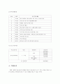 청소년 프로그램 계획서(청소년 노래자랑) 3페이지