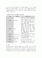 맞벌이부부를 위한 가족생활프로그램에는 어떠한 내용이 구성되어야 할지 조사하여 그 필요성과 함께 설명하시오 3페이지