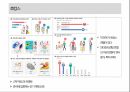 2020 소비트렌드 코리아 14페이지