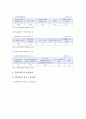 북한이탈주민 현황과 지원정책의 개선방안 5페이지