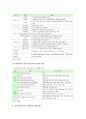 북한이탈주민 현황과 지원정책의 개선방안 7페이지