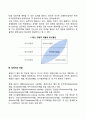 경영자의 역할과 가져야할 관리 기술에 대하여 설명하시오 4페이지