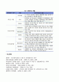 경영자의 역할과 가져야할 관리 기술에 대하여 설명하시오 5페이지