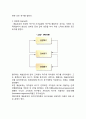 동기부여의 내용이론에 대해 설명하시오 5페이지