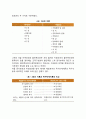 동기부여의 내용이론에 대해 설명하시오 7페이지