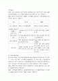 대표적 글로벌 기업들(구글 월마트 애플 등)의 경쟁우위요소는 무엇이며 이러한 경쟁우위의 원천은 무엇이라고 생각하는가 3페이지