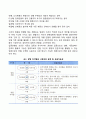 사업(창업)아이템 선정 3페이지