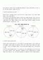경영자의 유형과 수준 경영자의 역할 및 기술 4페이지