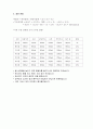 국민대학교 현대인 의식생활과 건강 보고서 11페이지