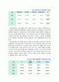 [사회복지정책론] 우리나라 국민연금의 문제점을 논하고 대안을 제시하시오 4페이지