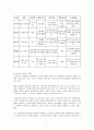 정신분석이론의 평가와 적용에 대하여 서술해 봅시다 4페이지