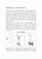 BCG 매트릭스를 그리고 각 칸에 대한 설명을 하시오 2페이지