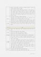 [사회복지조사론] 양적조사 논문 3개와 질적조사 논문 3개를 검색하고, 각 논문에 제시된 연구방법을 제시한 양식에 따라 요약정리하세요. 2페이지