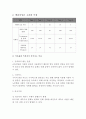 자동차융합실험 동역학 및 진동 신호 측정 보고서 9페이지